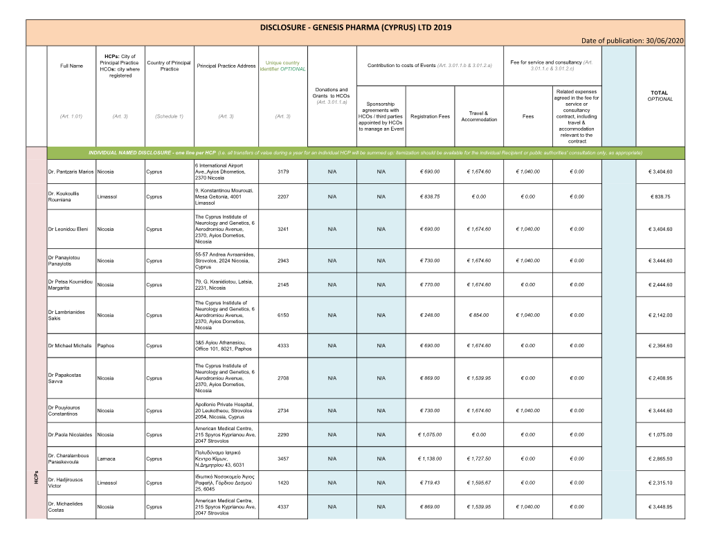 DISCLOSURE - GENESIS PHARMA (CYPRUS) LTD 2019 Date of Publication: 30/06/2020