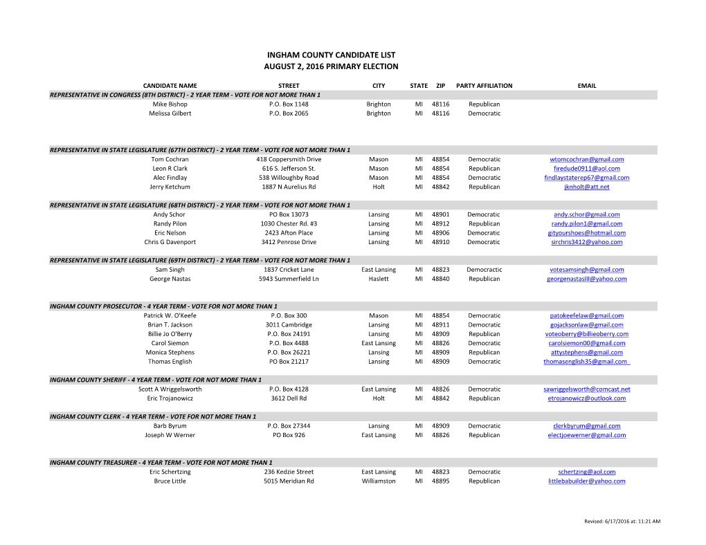 Ingham County Candidate List August 2, 2016 Primary Election