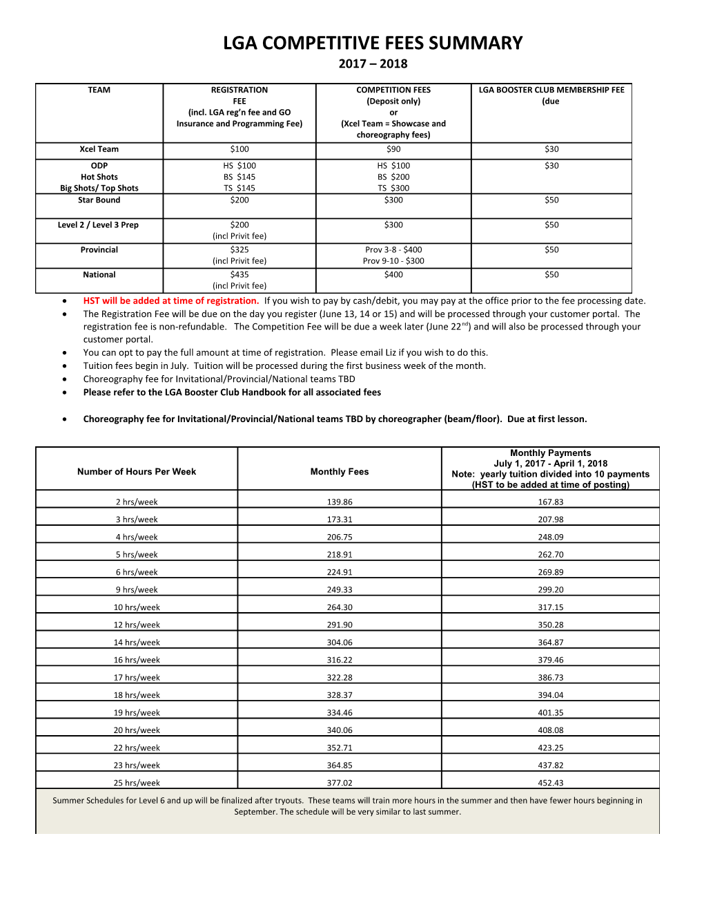 Lga Competitive Fees Summary