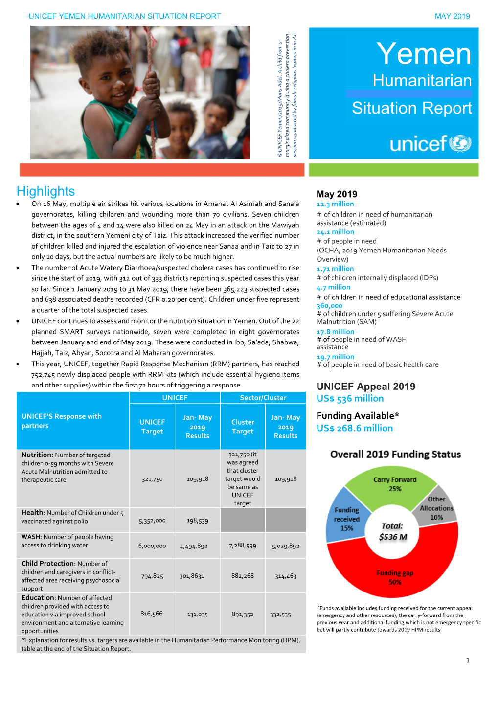 Yemen Humanitarian Situation Report May 2019