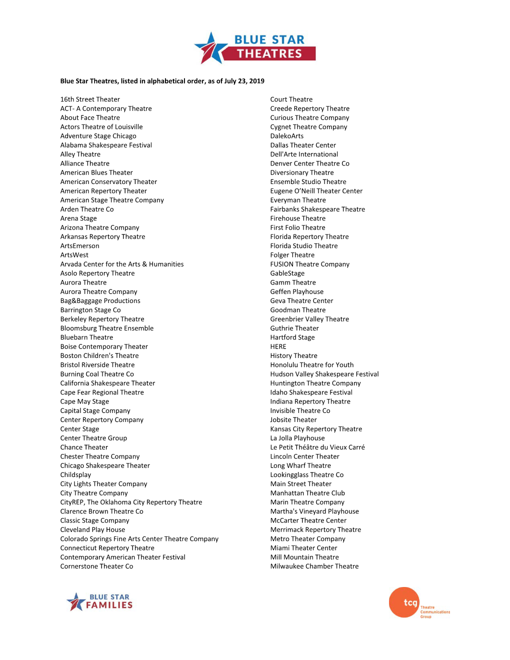 Blue Star Theatres, Listed in Alphabetical Order, As of July 23, 2019