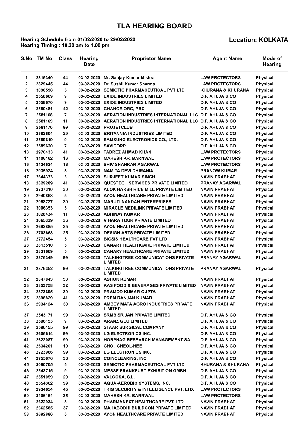 Tla Hearing Board