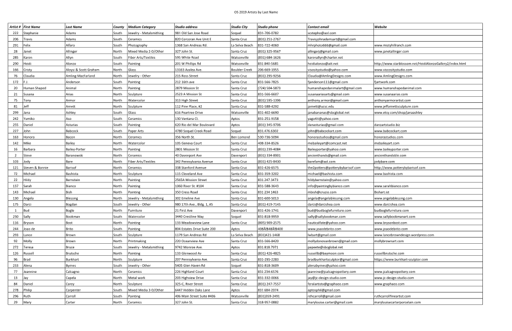 OS 2019 Artists by Last Name Artist # First Name Last Name County