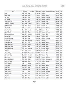 Death Certificate Index - Webster (7/1919-6/1921 & 1925-1939) Q 7/8/2015