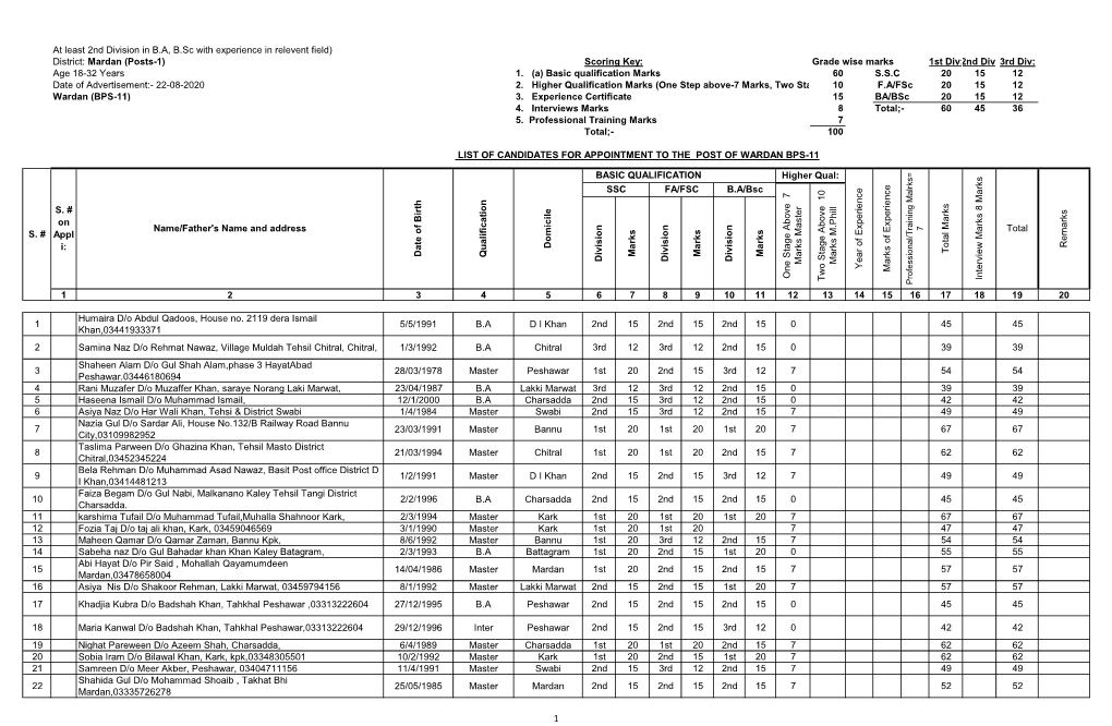 Mardan (Posts-1) Scoring Key: Grade Wise Marks 1St Div:2Nd Div: 3Rd Div: Age 18-32 Years 1