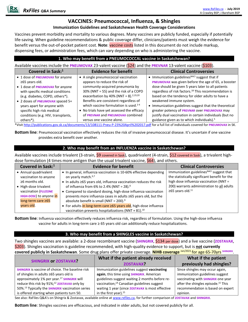 Vaccines-Pneumococcal- Influenza- Shingles Q and A