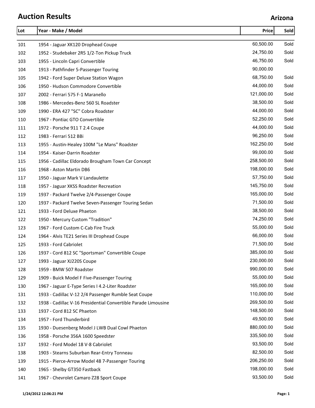 Auction Results Arizona