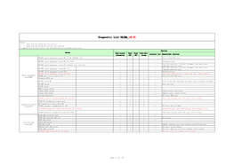 Diagnostic List HAIMA V8.01