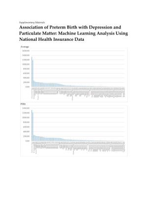 Association of Preterm Birth with Depression and Particulate Matter: Machine Learning Analysis Using National Health Insurance Data
