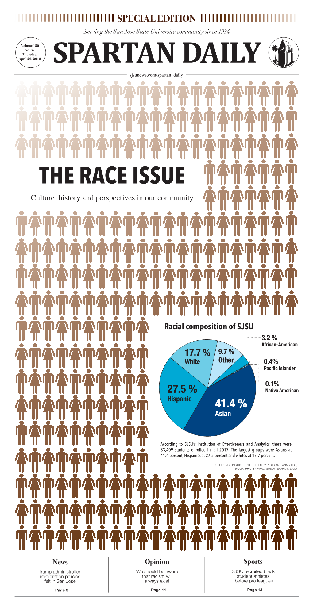 The Race Issue