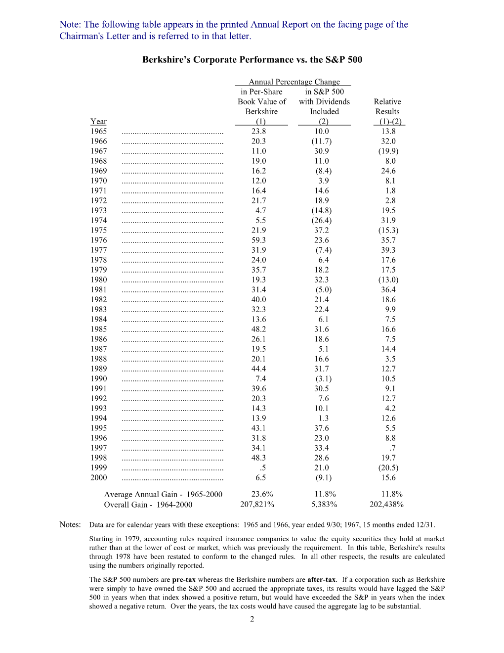 2000 Chairman's Letter PDF Version