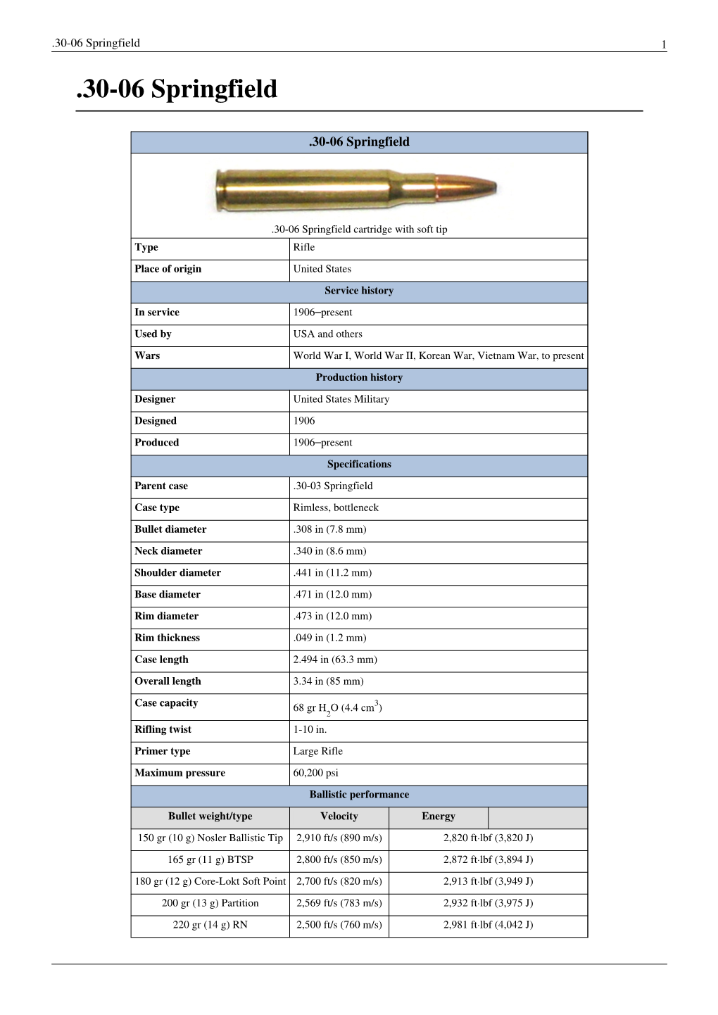 30-06 Springfield 1 .30-06 Springfield