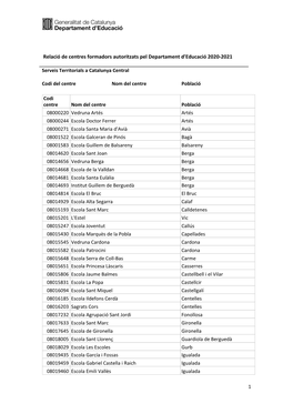 Relació De Centres Formadors Autoritzats Pel Departament D