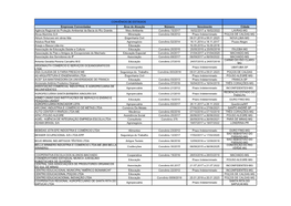 CONVÊNIOS DE ESTÁGIOS Empresas Conveniadas Área De Atuação Número Vencimento Cidade Agência Regional De Proteção Ambien
