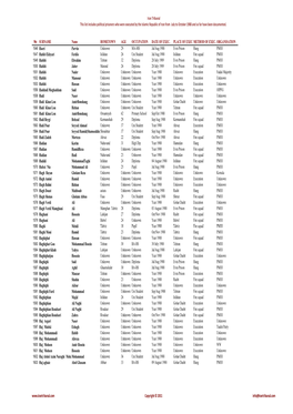 Iran Tribunal This List Includes Political Prisoners Who Were Executed by the Islamic Republic of Iran from July to October 1988 and So Far Have Been Documented