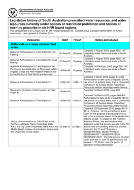 Legislative History of South Australian Prescribed Water Resources, and Water Resources Currently Under Notices of Restriction/P