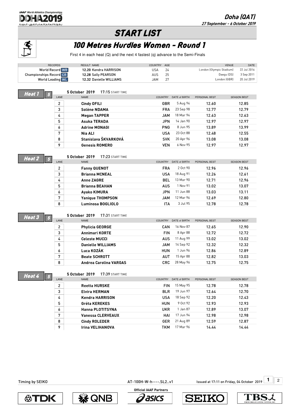 100 Metres Hurdles Women - Round 1