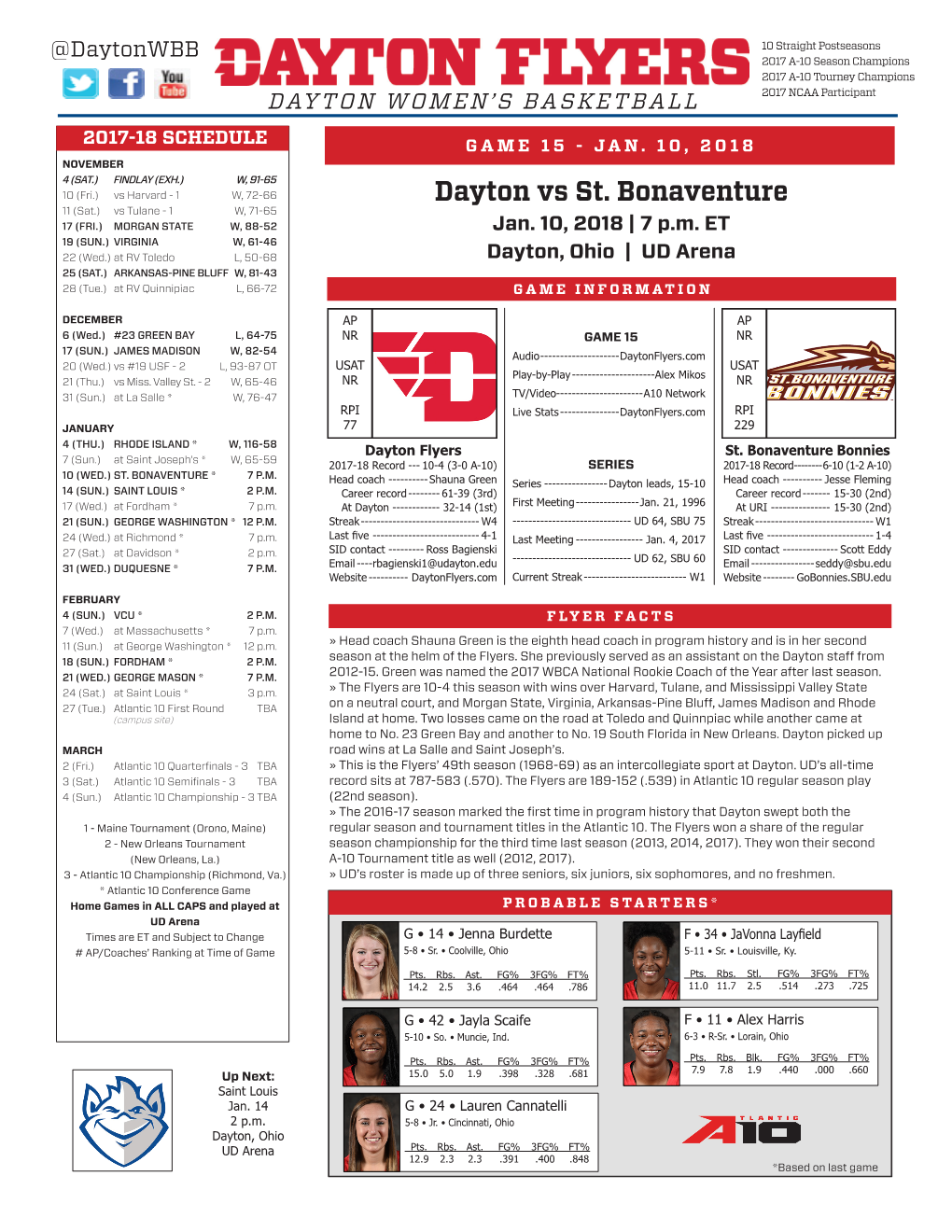 Dayton Vs St. Bonaventure 11 (Sat.) Vs Tulane - 1 W, 71-65 17 (FRI.) MORGAN STATE W, 88-52 Jan