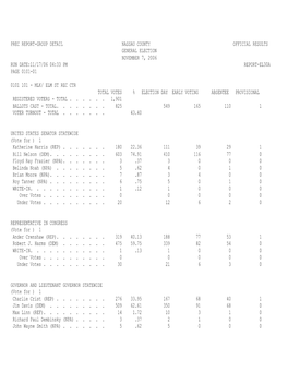Prec Report-Group Detail Nassau County Official Results General Election November 7, 2006 Run Date:11/17/06 04:33 Pm Report-El30a Page 0101-01