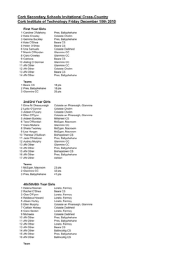 Schools Invitational Results 2010