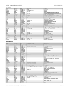 Komitee "CO2-Gesetz JA Schaffhausen" Stand Vom 12