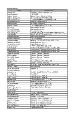 Participant List Name Organization Aiki Konno Mitsubishi Heavy Industries, Ltd