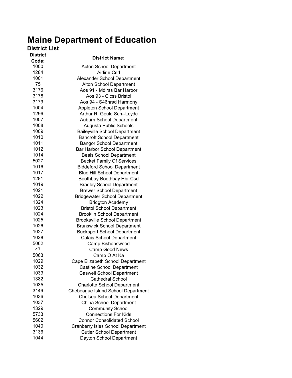 2010 District List Code Number Address