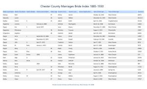 Chester County Marriages Bride Index 1885-1930
