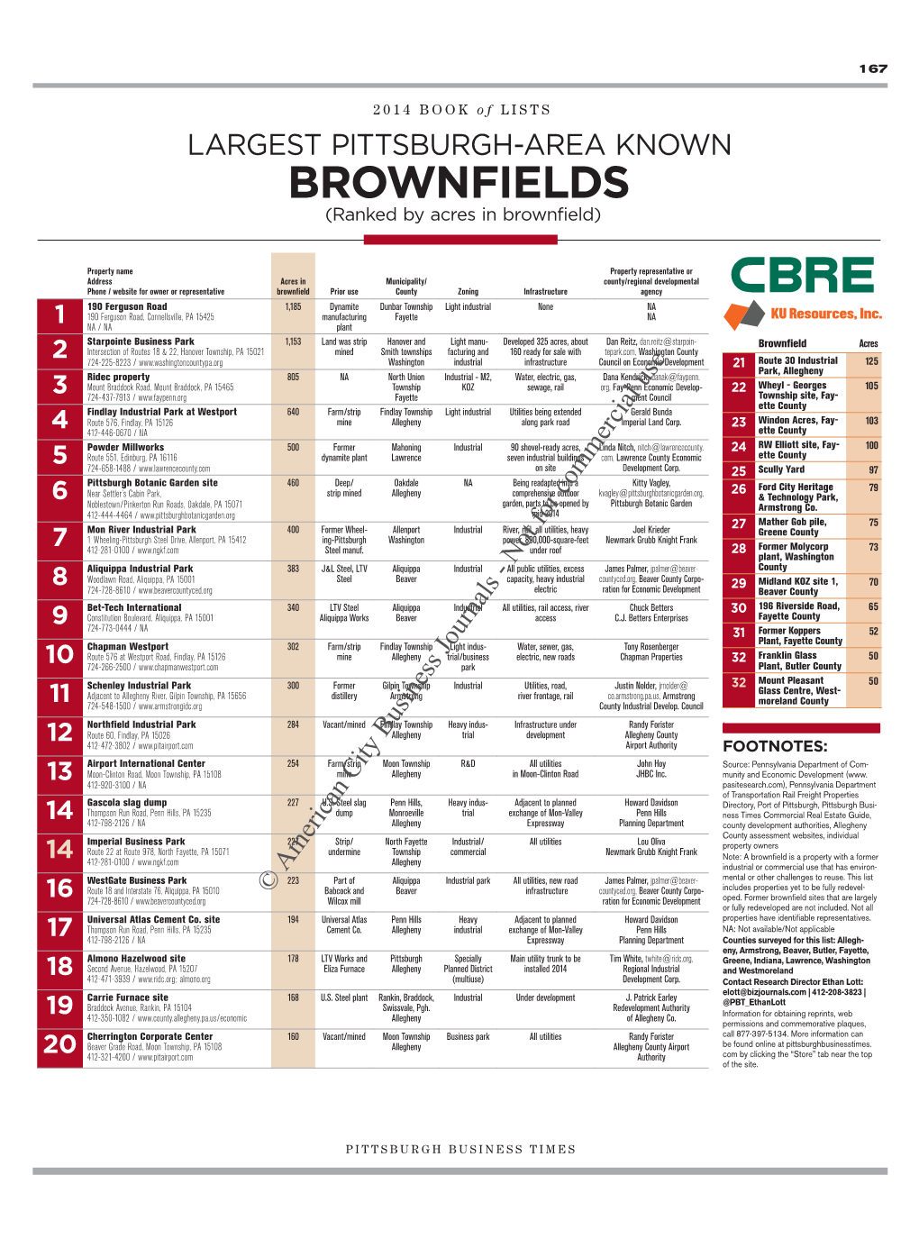 BROWNFIELDS (Ranked by Acres in Brownfield)