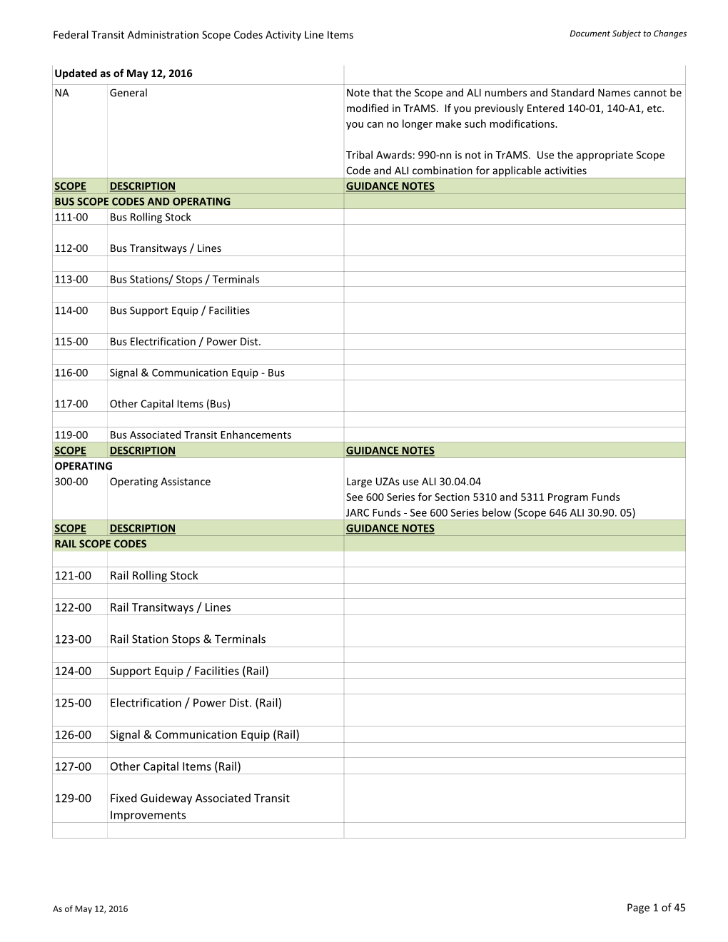 Trams SCOPE ALI TREE.Pdf