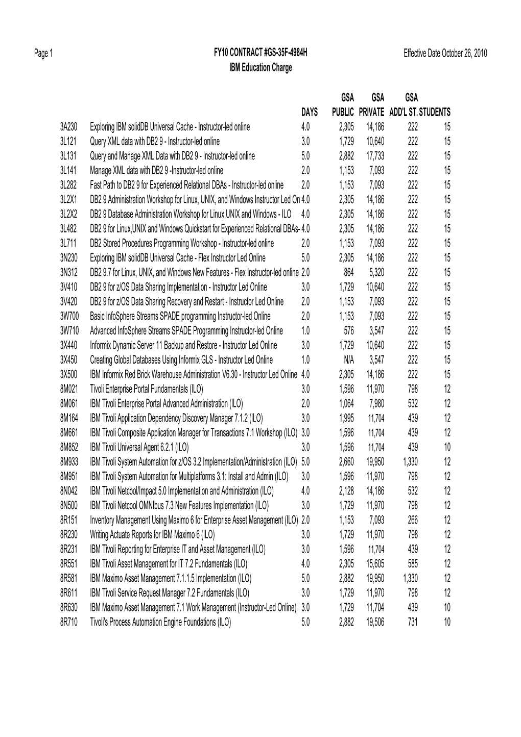 Fy11 Education Masterfile 10262010