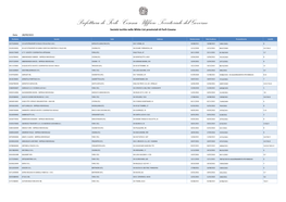 Prefettura Di Forlì - Cesena - Ufficio Territoriale Del Governo Società Iscritte Nelle White List Provinciali Di Forlì-Cesena