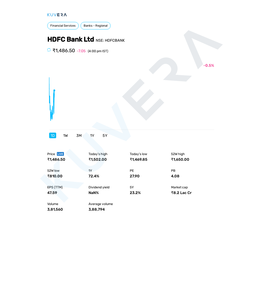 HDFC Bank Ltd NSE: HDFCBANK