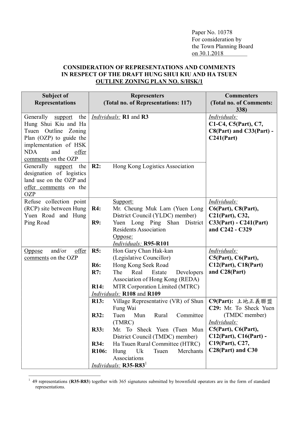 Town Planning Board Paper No. 10378