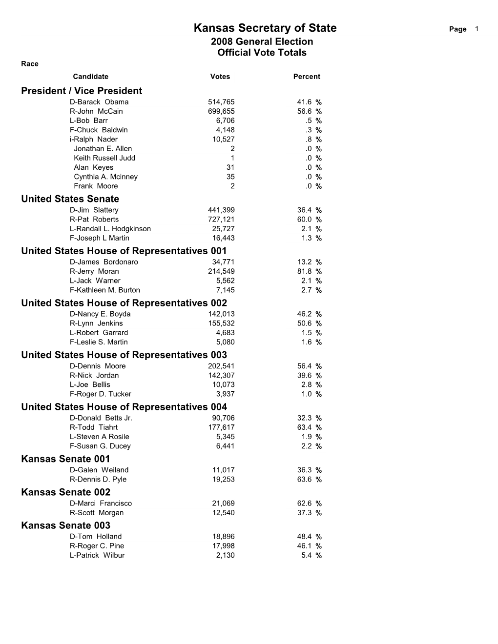 2008 General Election Official Results