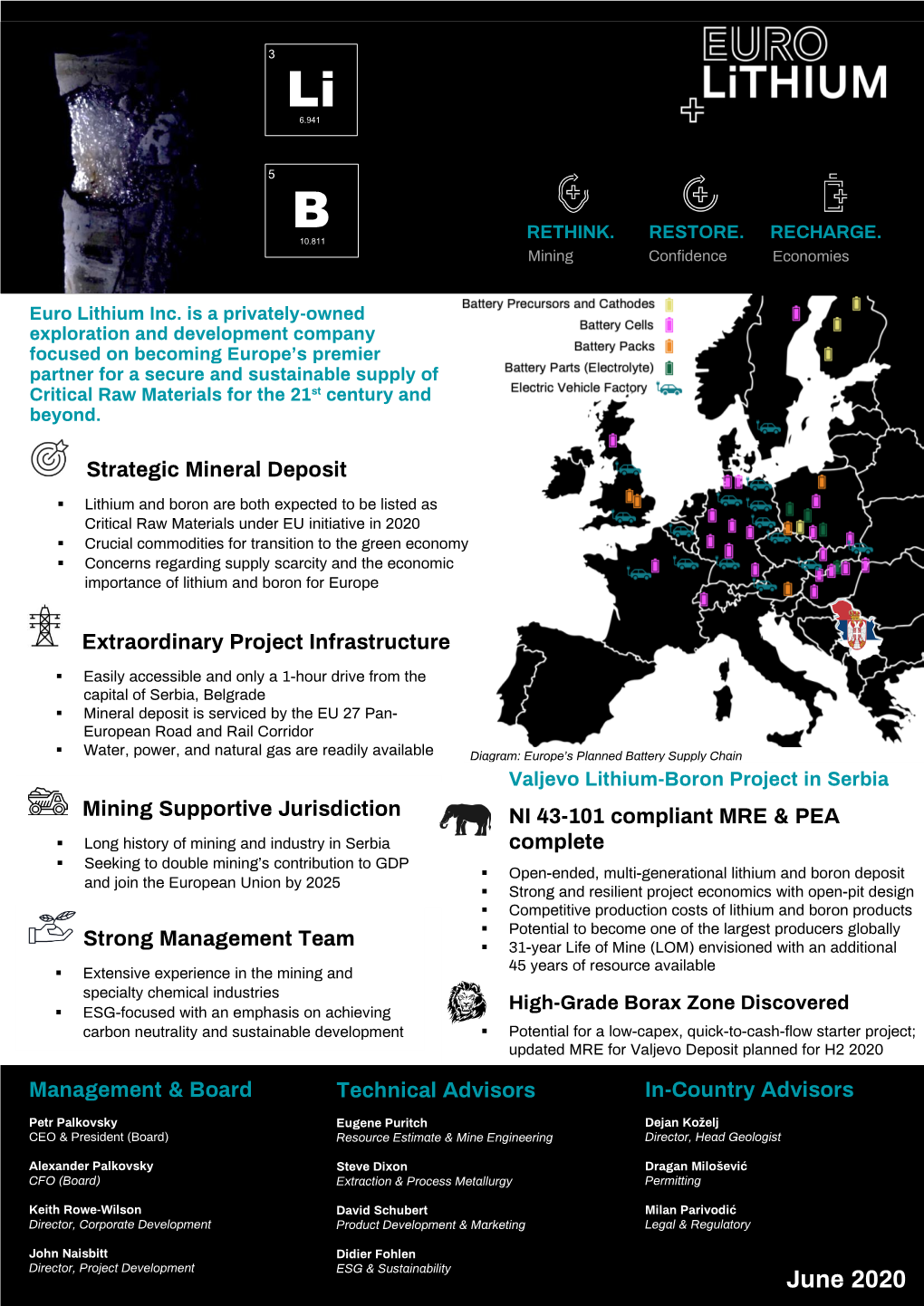 Euro-Lithium-2-Page-Factsheet-V9-June-8.Pdf