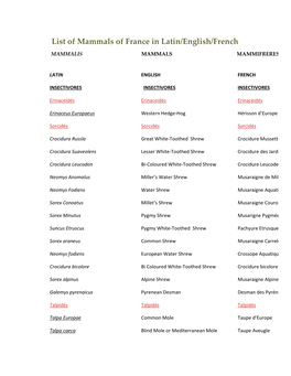 List of Mammals of France in Latin/English/French