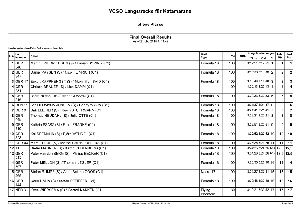 Manage2sail Report