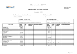 Valori Agricoli Medi Della Provincia Annualità 2018