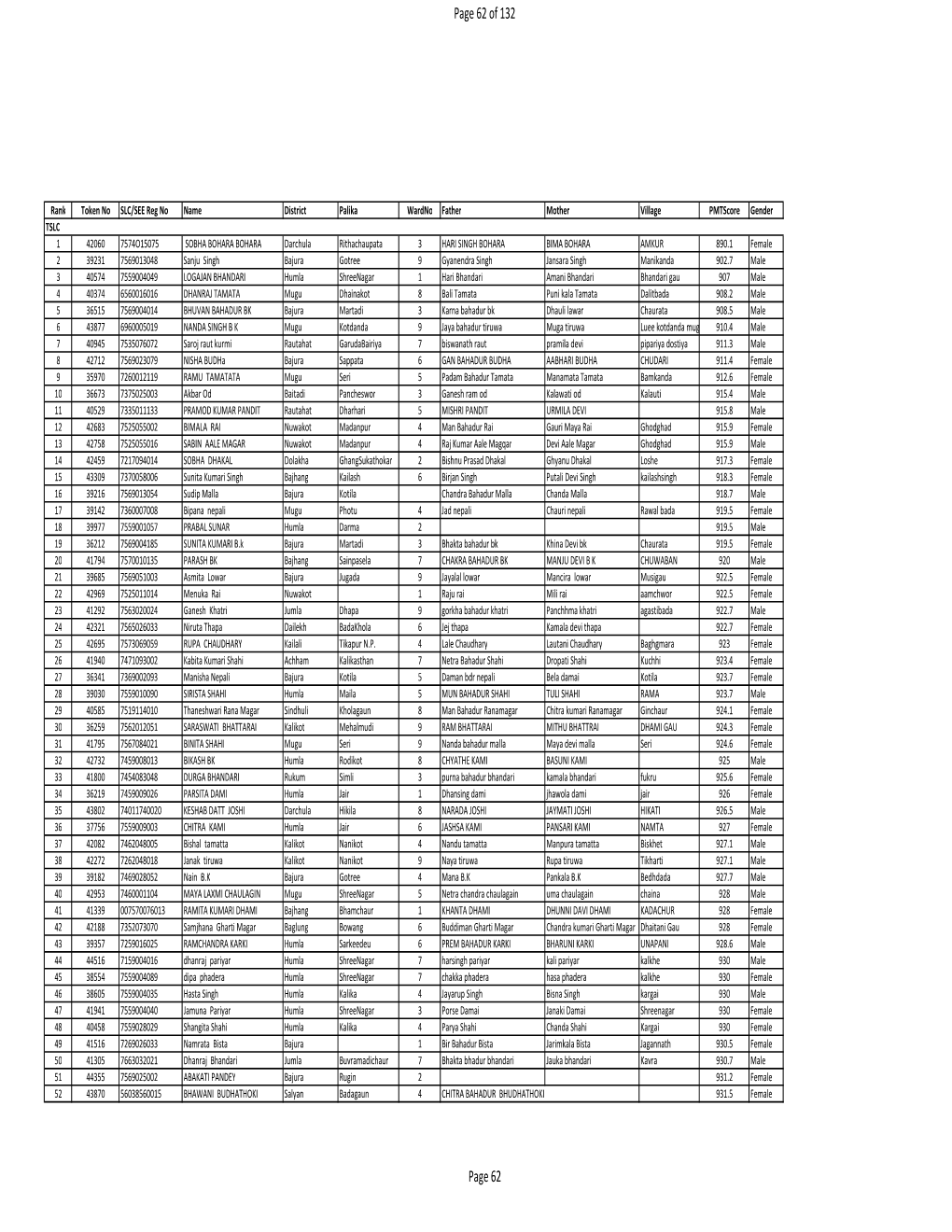 TSLC PMT Result