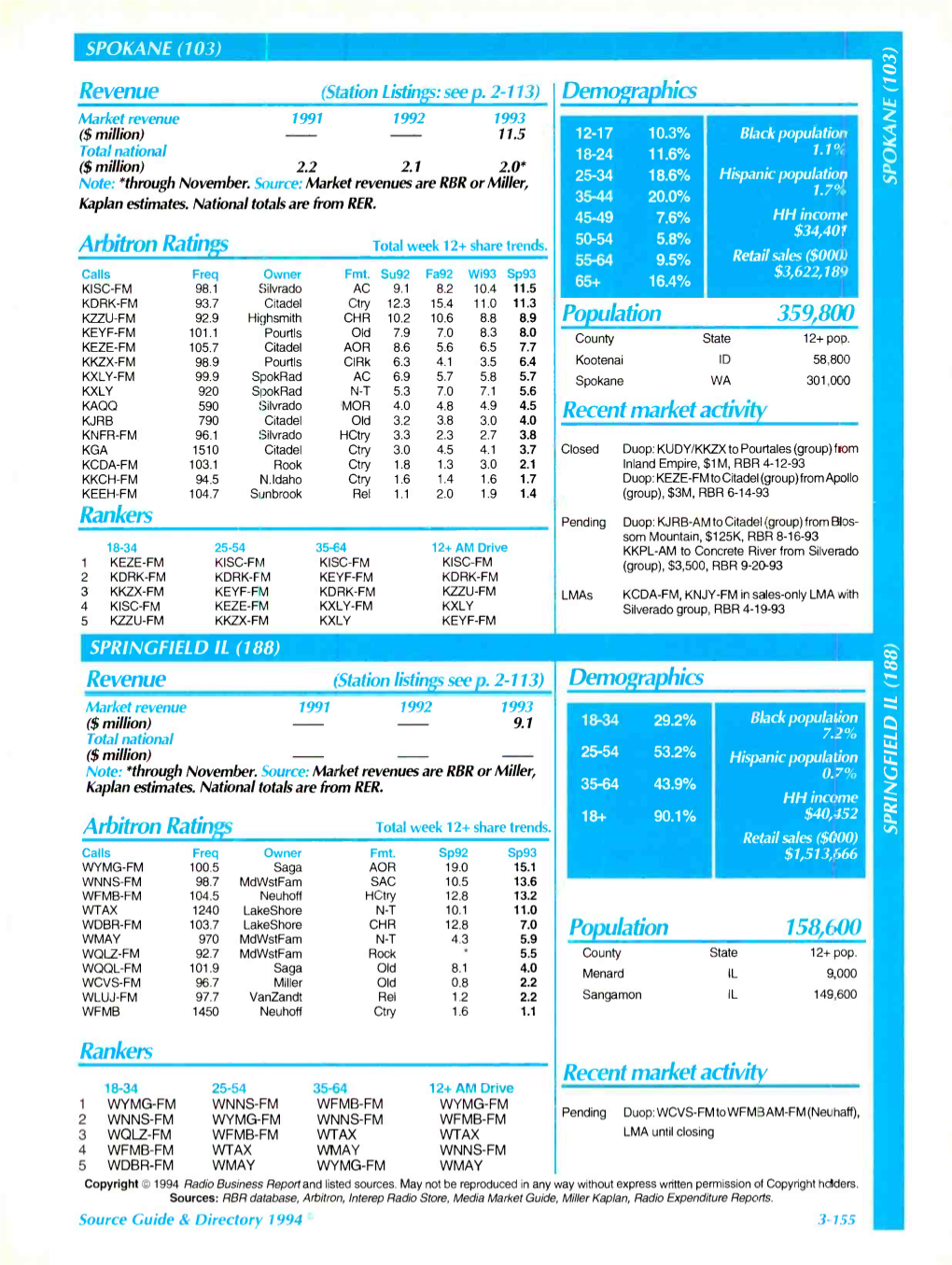 Arbitron Ratings Arbitron Ratings Recent