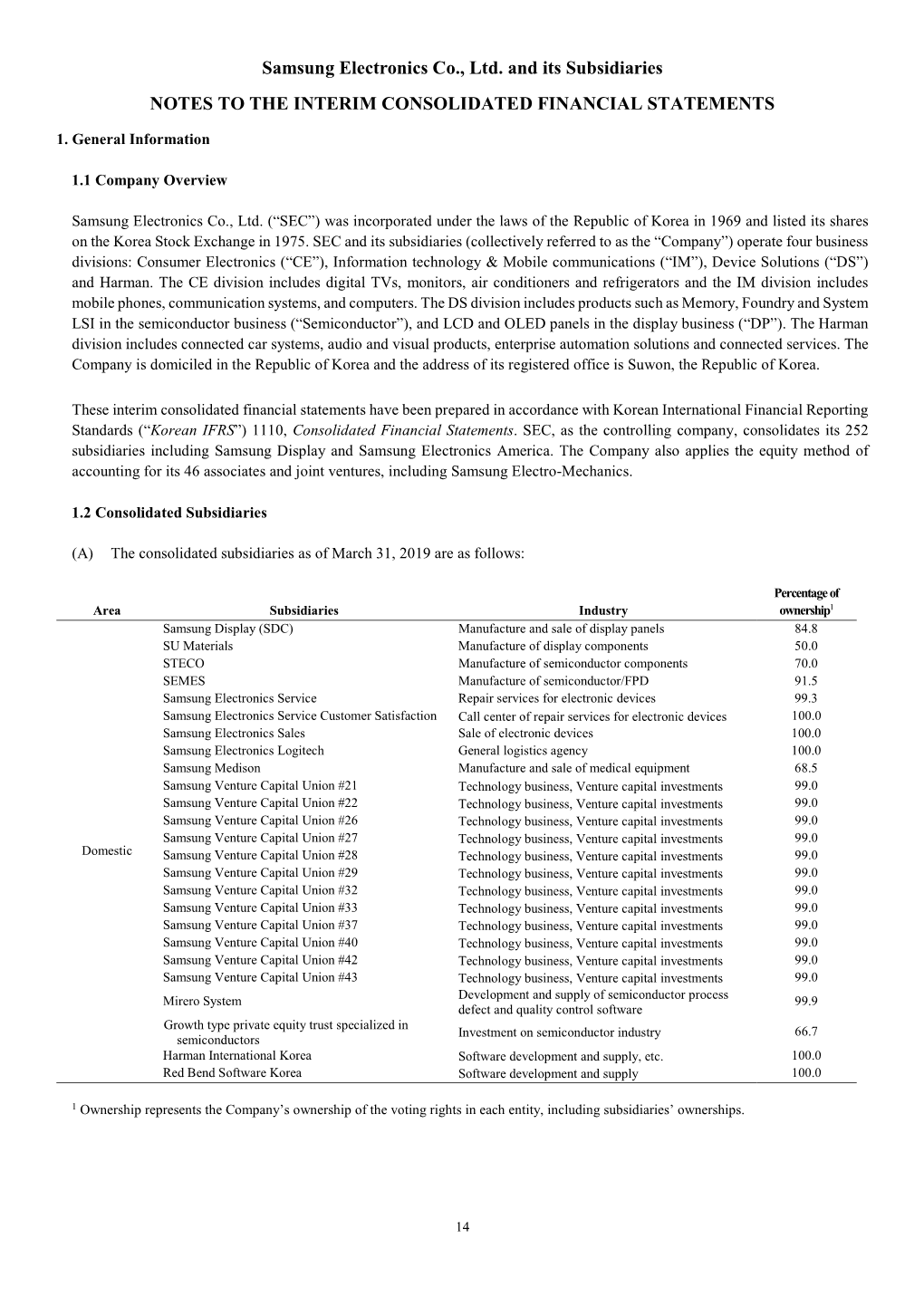 Samsung Electronics Co., Ltd. and Its Subsidiaries NOTES