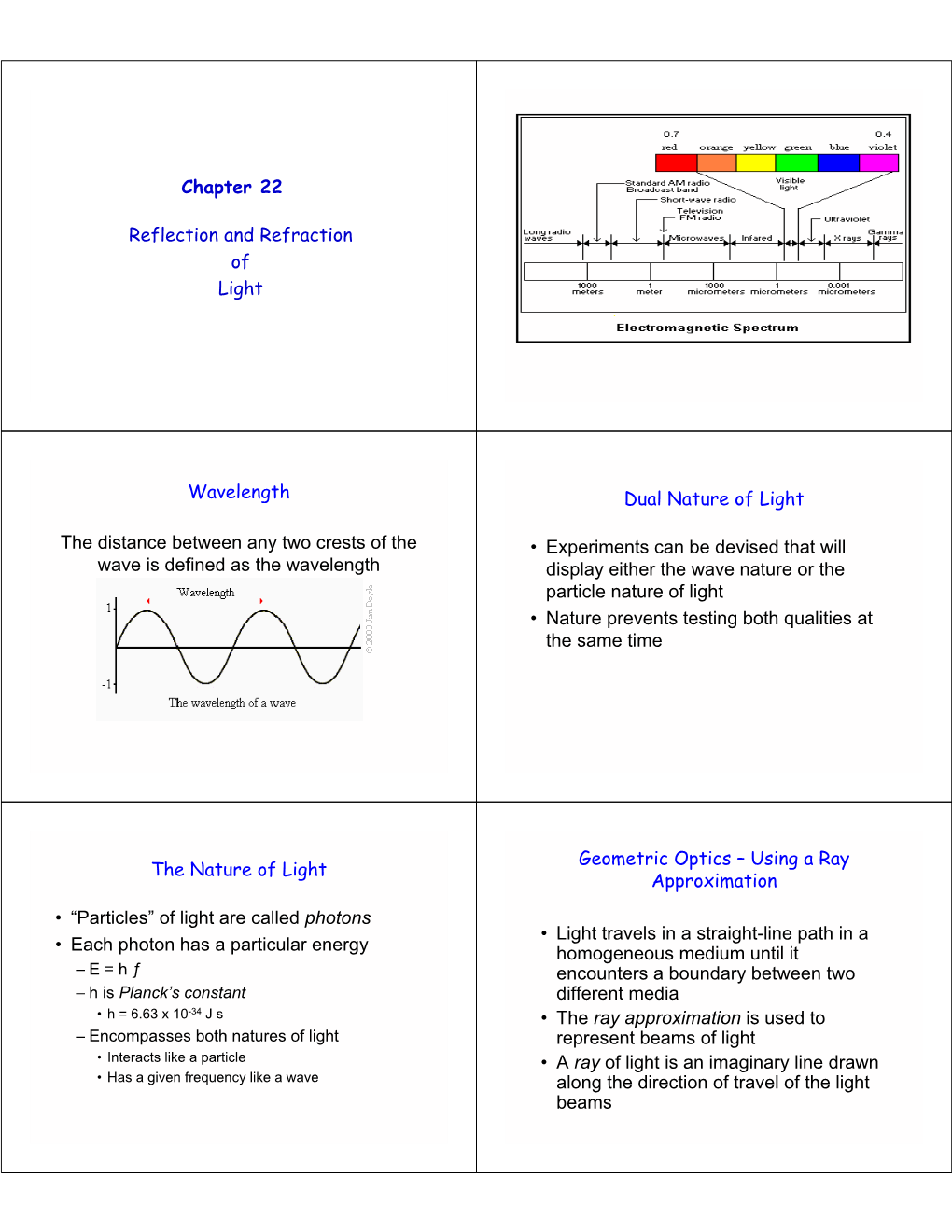 Chapter 22 Reflection and Refraction of Light Wavelength the Distance Between Any Two Crests of the Wave Is Defined As the Wavel