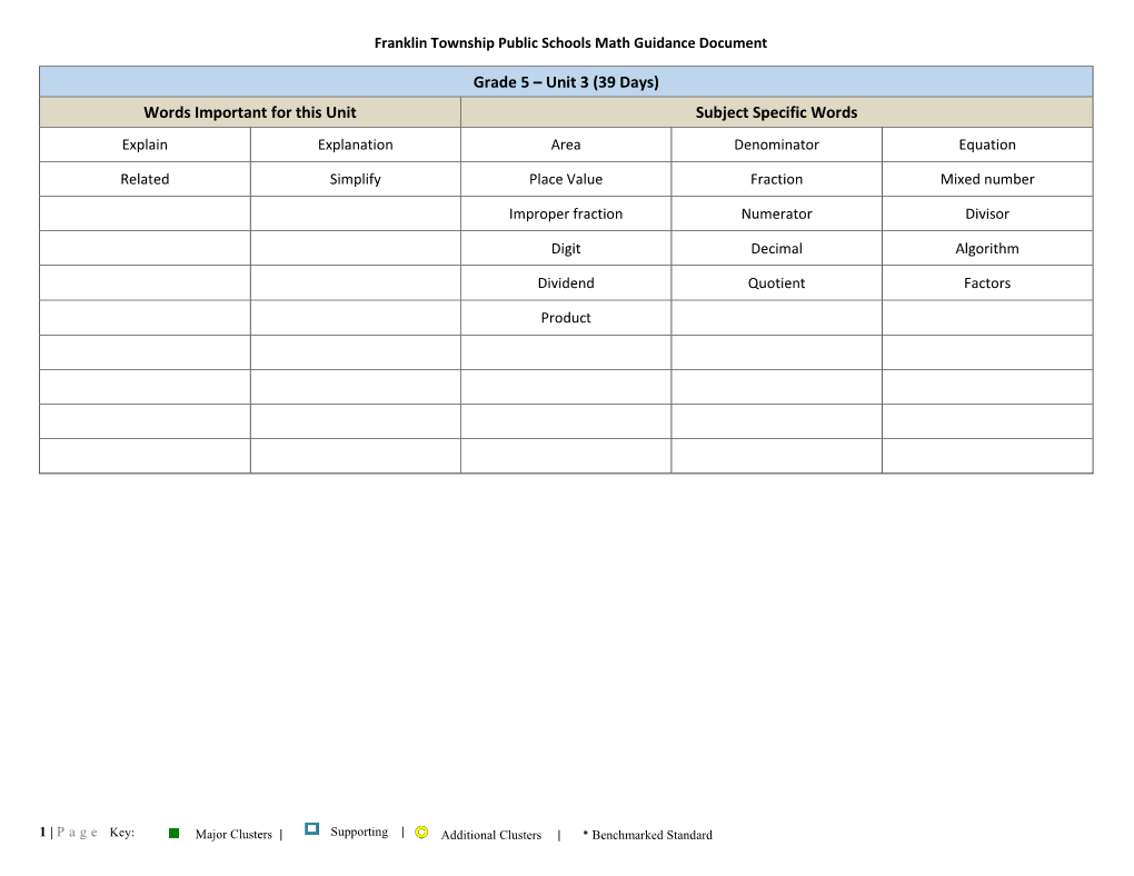 Grade 5 – Unit 3 (39 Days) Words Important for This Unit Subject Specific Words Explain Explanation Area Denominator Equation
