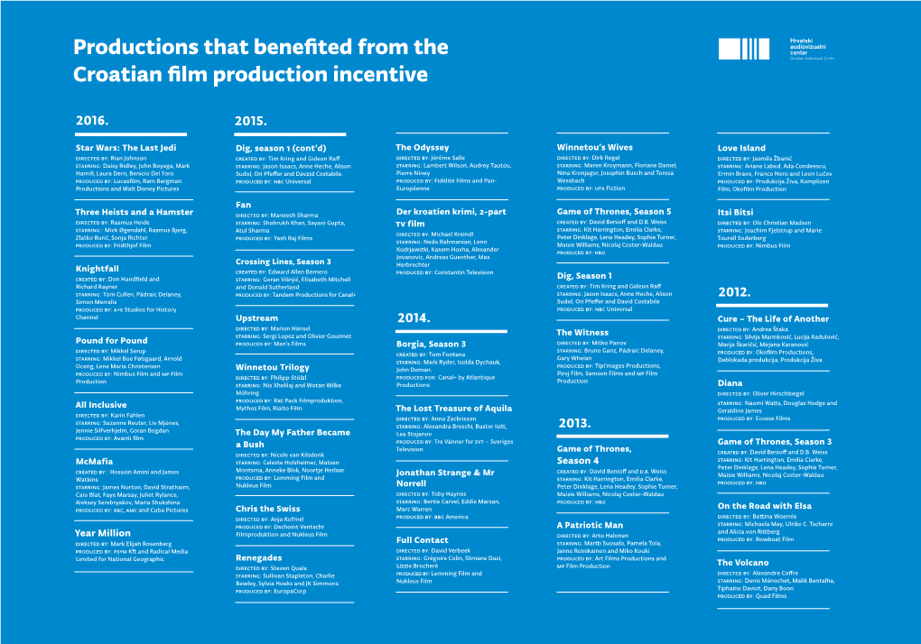 Productions That Benefited from the Croatian Film Production Incentive