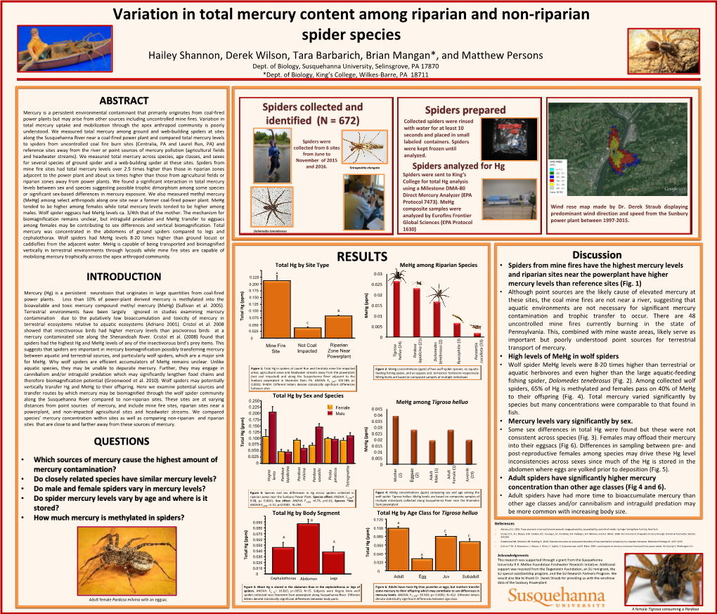 2016 Persons Mercury Content Spiders