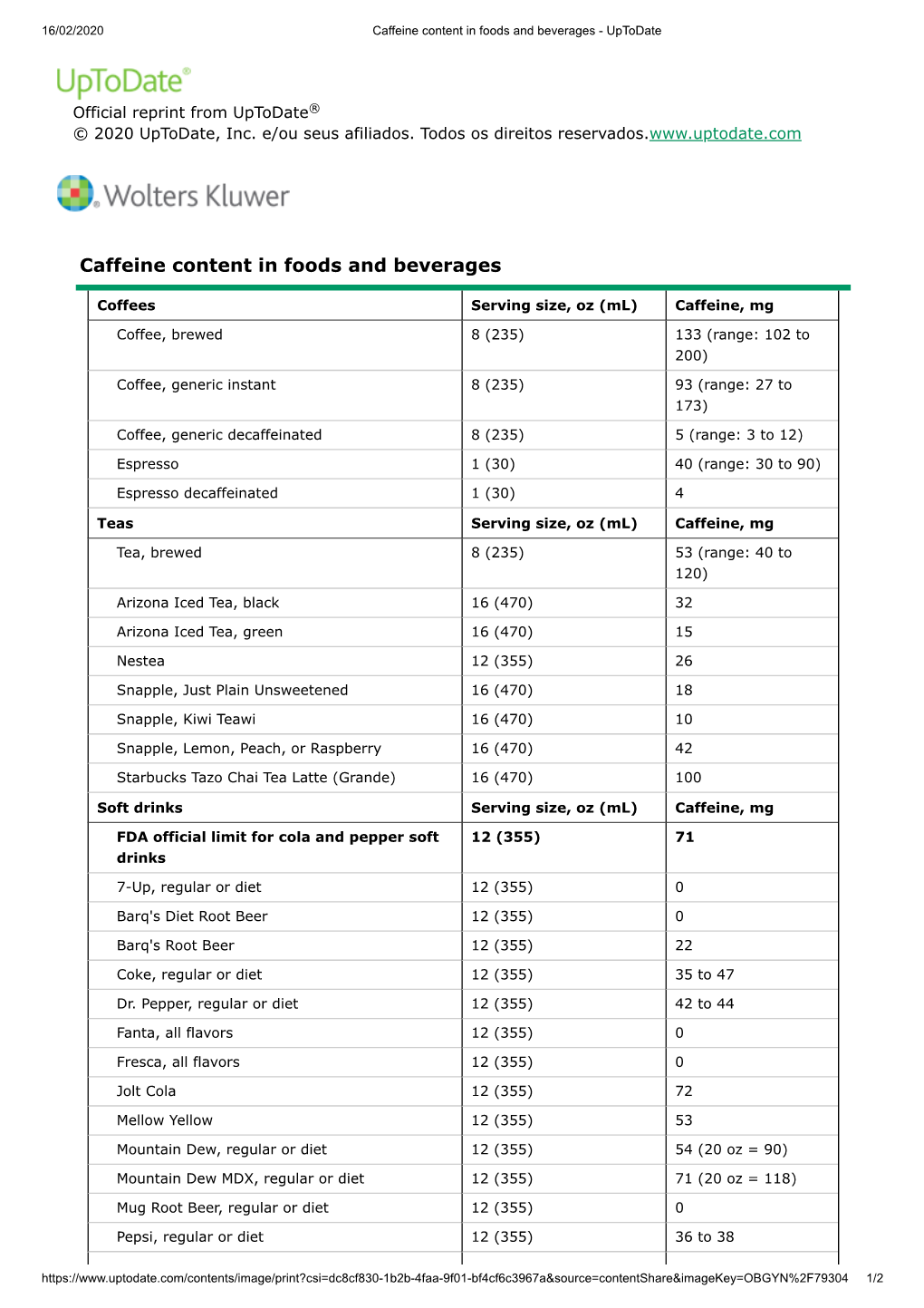 Caffeine Content in Foods and Beverages - Uptodate