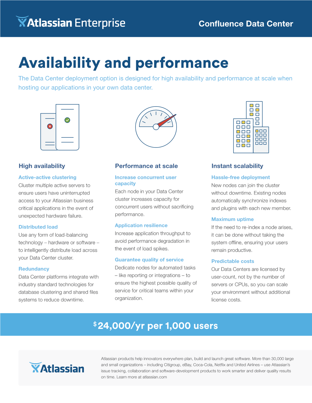 Availability and Performance