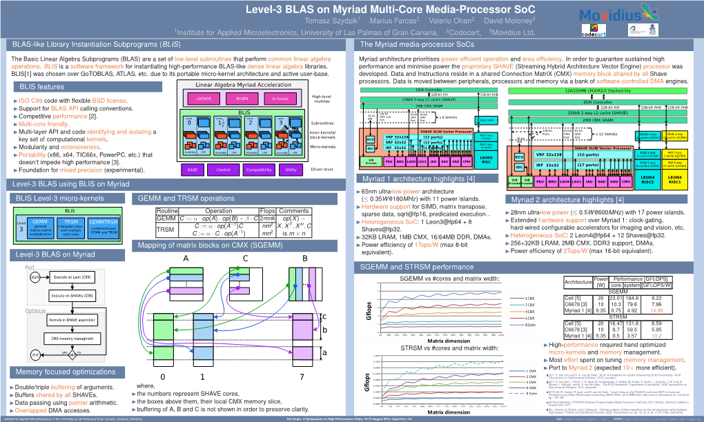 Level-3 BLAS on Myriad Multi-Core Media-Processor