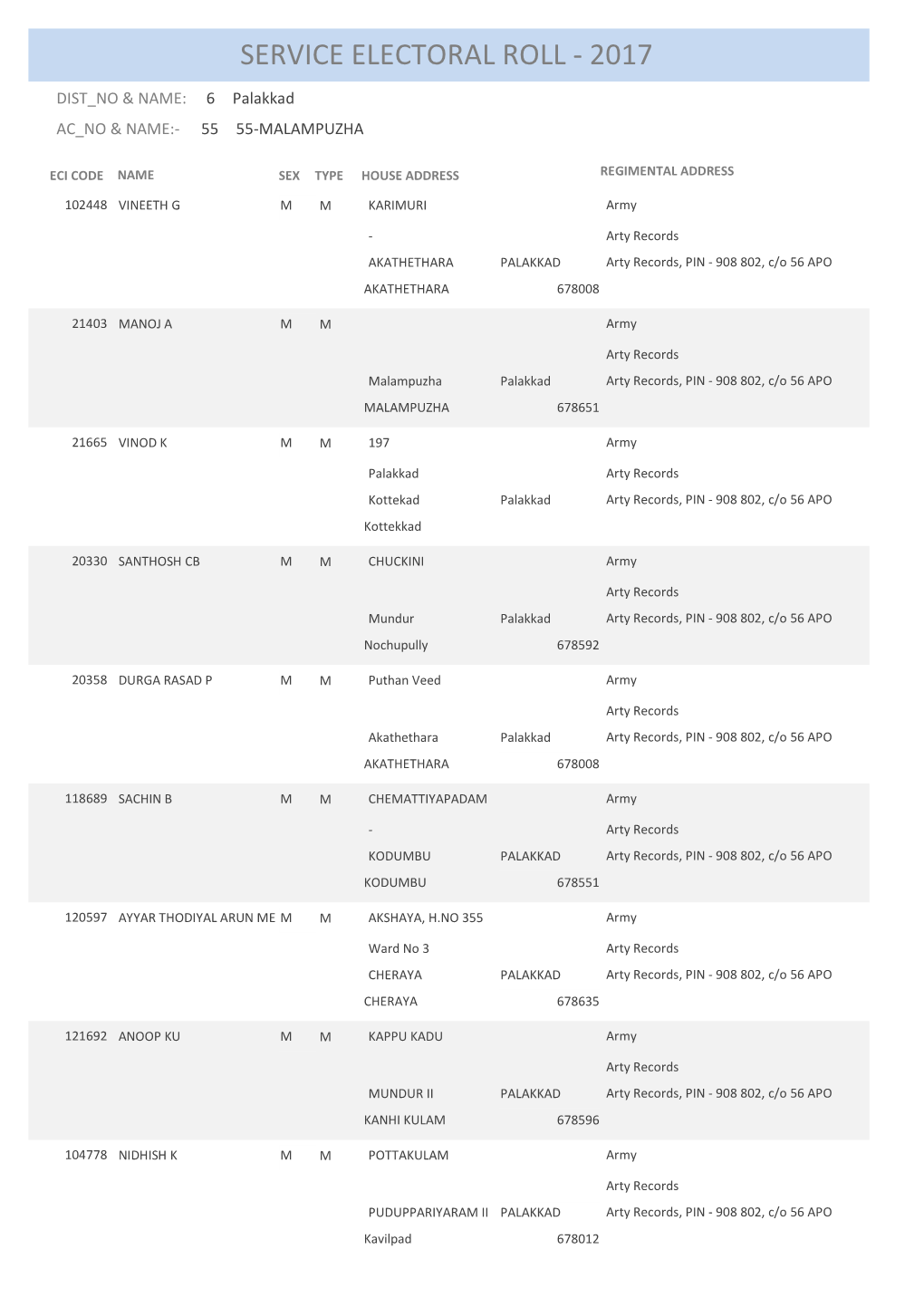 Service Electoral Roll - 2017